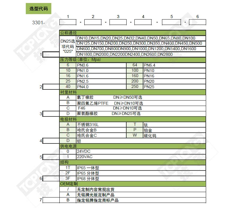 管道式電磁流量計_廠家_價格